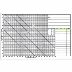Pad Of Frequency Charts-GLFMC
